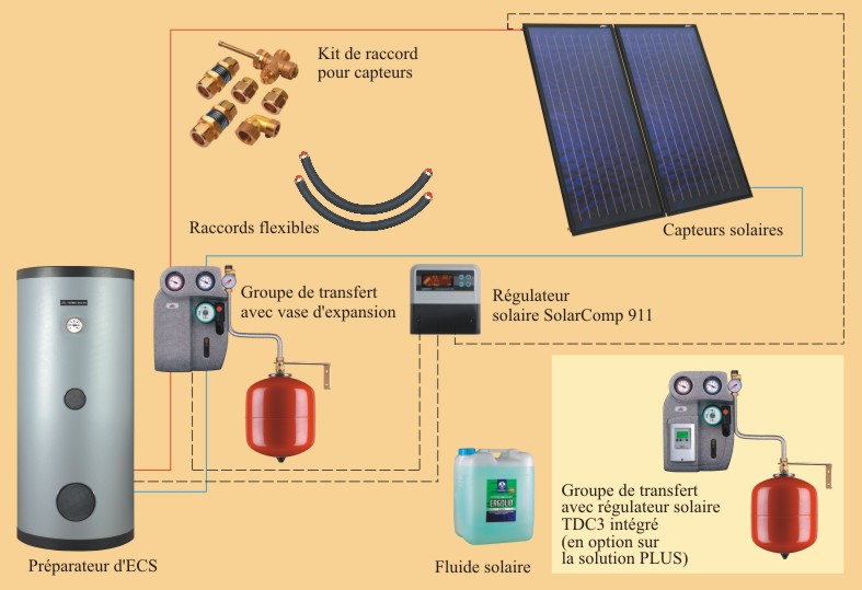 zestawy_solarne_schemat
