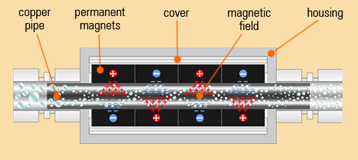 magnets_fig_OK