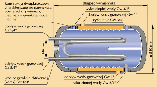 WPW_fala_przekroj_