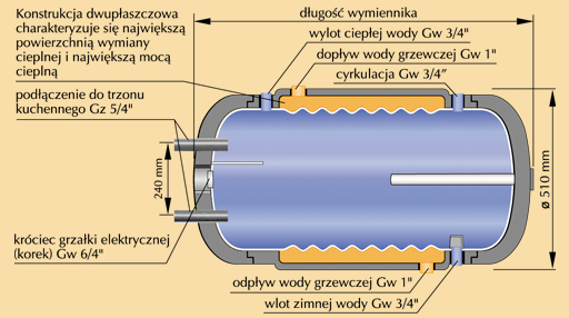 WPZ_fala_przkroj