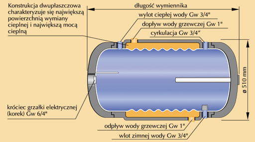 WP_fala_przekroj